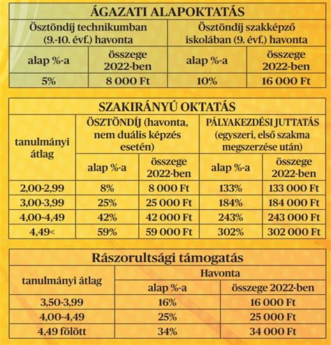 Juttatások – Haema.